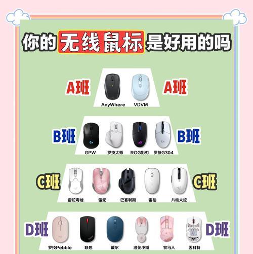 无线键盘鼠标购买时应注意什么？
