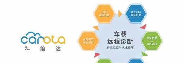 汽车诊断电脑清除内存的步骤是什么？