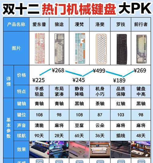 键盘为什么要付费？付费键盘与免费键盘有何区别？