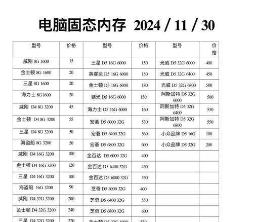买电脑显存内存怎么选？选择标准和建议是什么？