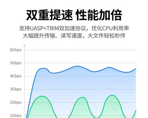 笔记本电脑如何切换至移动硬盘系统？