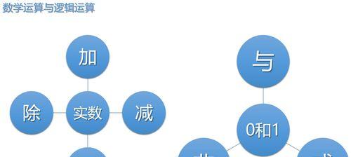 台式电脑如何计算数字总和？