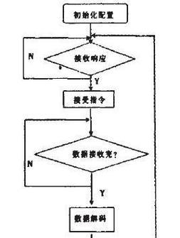 电脑更换为触屏鼠标的步骤是什么？