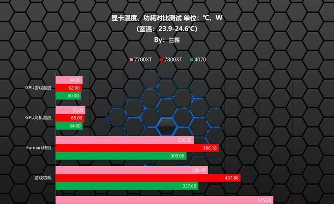 a卡显卡温度锁如何解除？遇到高温问题怎么办？