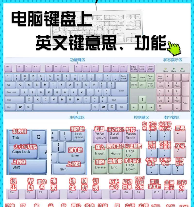 电脑键盘日期锁定功能如何开启？