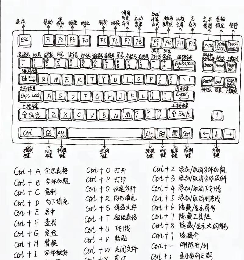 电脑键盘日期锁定功能如何开启？