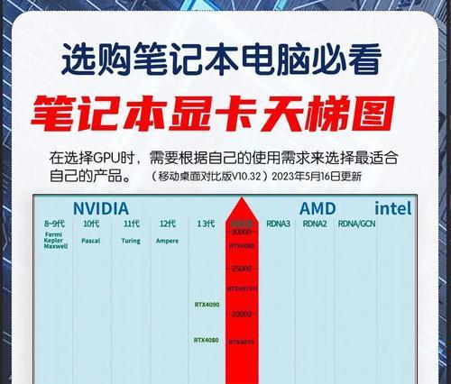 集成显卡与核心显卡有何不同？如何正确区分它们？