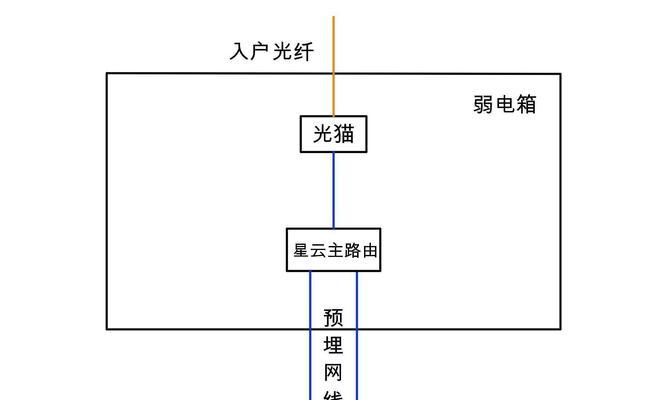 笔记本电脑如何通过网线释放wifi信号？操作步骤是什么？