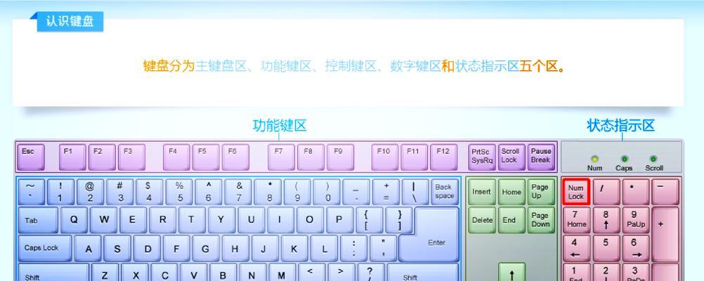 键盘按键器定义是什么？有何用途？