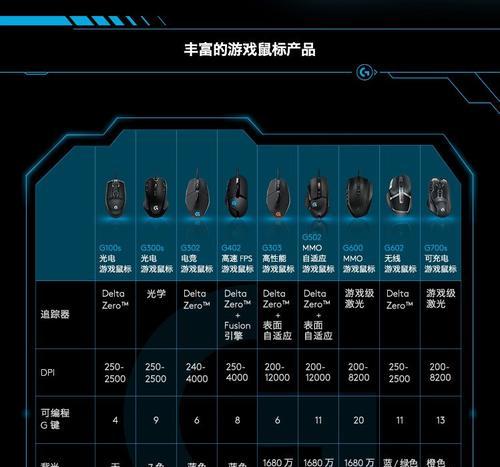罗技鼠标退货流程是怎样的？需要满足哪些条件？