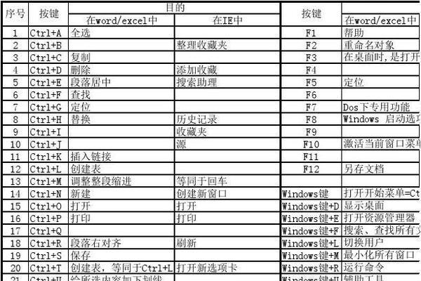 电脑键盘擦拭喷雾的正确使用方法是什么？