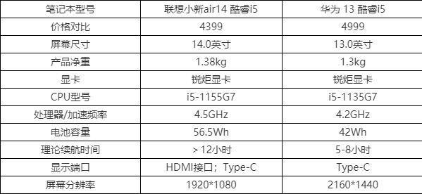华为i5连接多个手机的方法是什么？操作步骤详细吗？