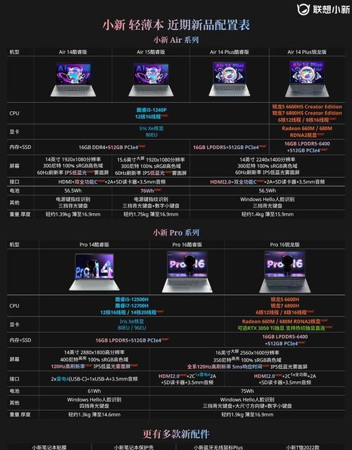 联想小新16保修期怎么看？保修期到期了怎么办？