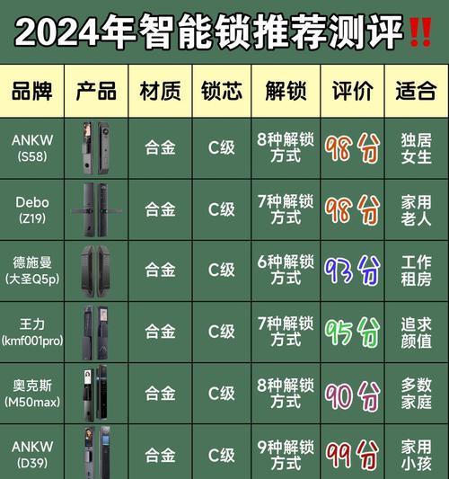 海康门锁的配置方法是什么？