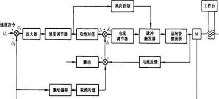数控系统显示屏的工作原理是什么？