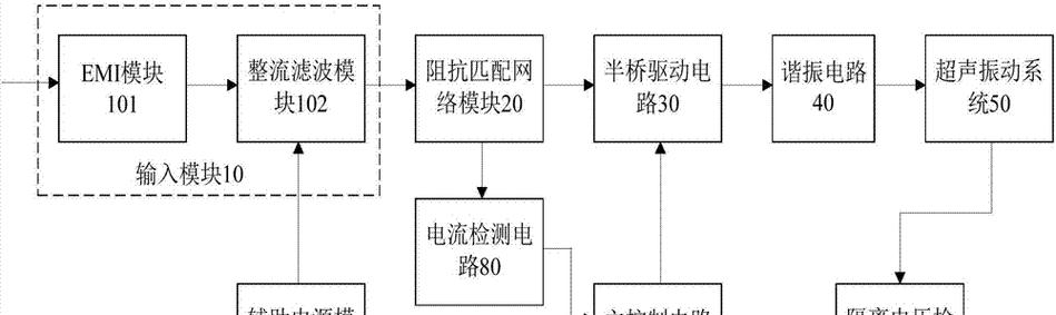 数控系统显示屏的工作原理是什么？