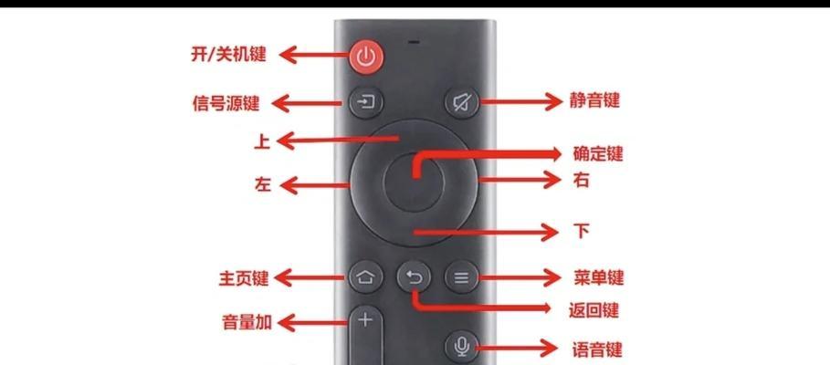 机顶盒更换系统桌面的方法是什么？操作中应注意什么？