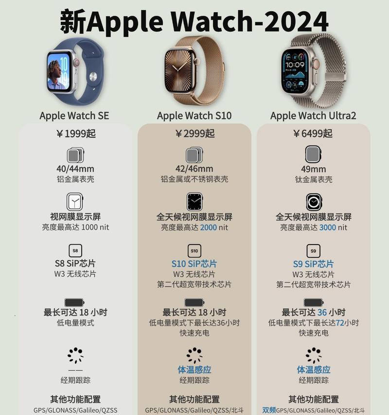 苹果手表竖杠去除的方法是什么？