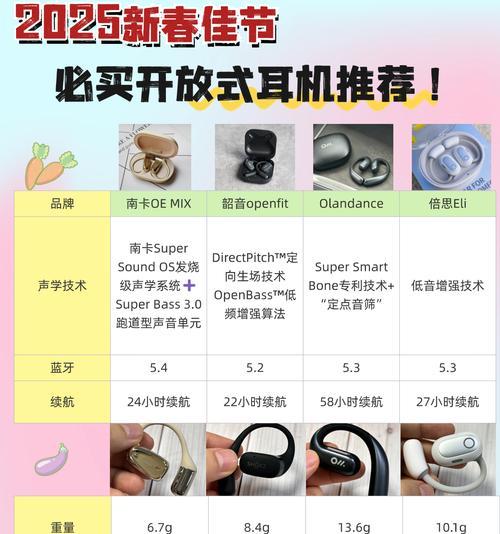音响蓝牙适配器连接耳机的步骤是什么？连接过程中可能遇到哪些问题？