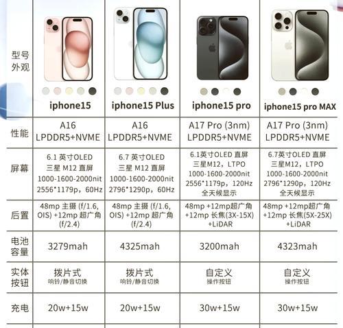 转换器苹果专用iphone15的使用方法是什么？使用中应注意什么？