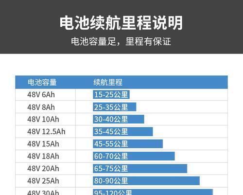 电动汽车使用锂电池的原因是什么？续航能力如何？