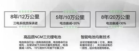 电动汽车使用锂电池的原因是什么？续航能力如何？