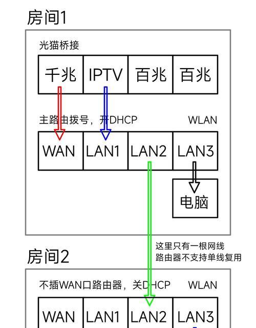 插卡路由器上网设置步骤是什么？设置过程中可能遇到哪些问题？
