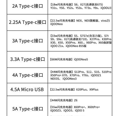 快充可调数据线的使用方法是什么？如何调整输出功率？