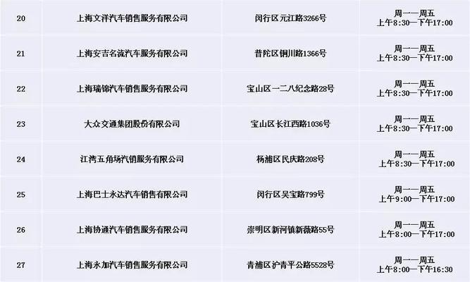 澎湃汽车图标代表什么含义？如何正确识别？