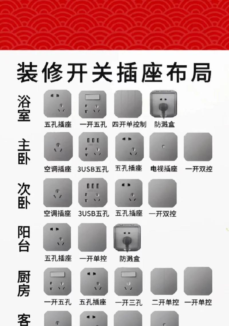 电脑插座与普通插座有何不同？如何正确区分它们？