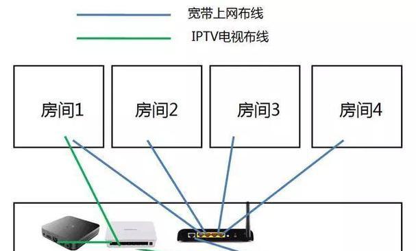 光纤路由器的安装方法？安装过程中应注意什么？