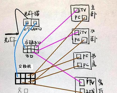 光纤路由器的安装方法？安装过程中应注意什么？