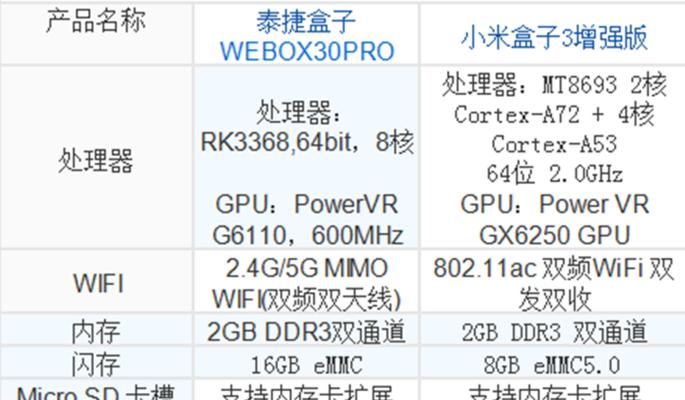 小米盒子5的使用方法是什么？