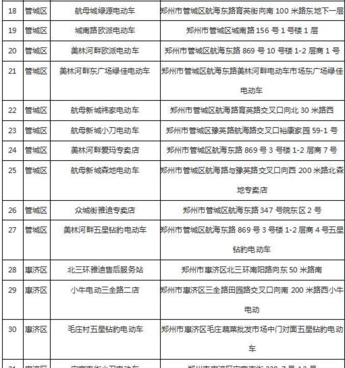 江西电瓶车上牌照流程是什么？需要哪些材料？
