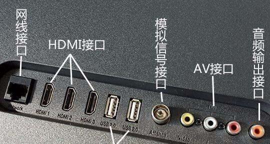 老式电视相比现代电视有哪些优势？使用中应注意什么？