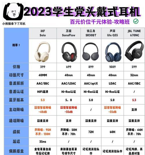耳机转换器类别怎么选？哪种类型最适合我？