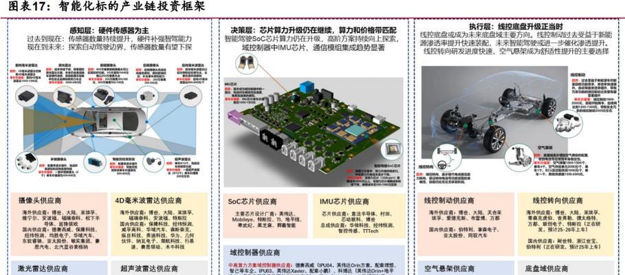 汽车aebs的功能和作用是什么？