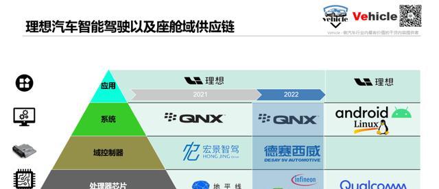 汽车QNX系统是什么？