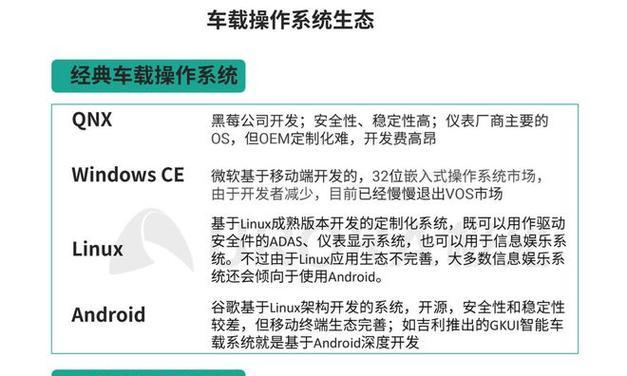 汽车QNX系统是什么？