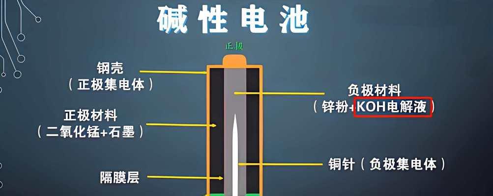 燃气表为何需要安装电池？