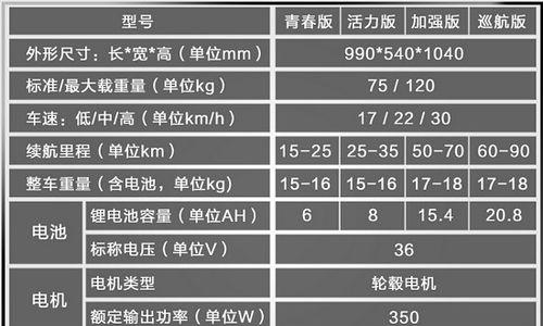 电瓶车重心调整的视频教程在哪里可以找到？