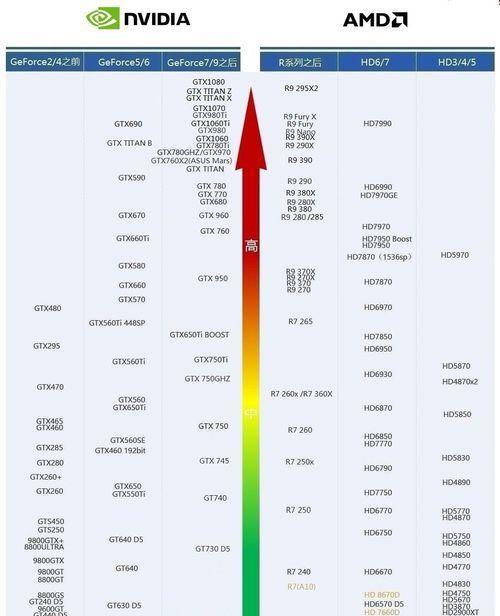 拿到笔记本怎么看显卡？如何检查笔记本显卡型号？