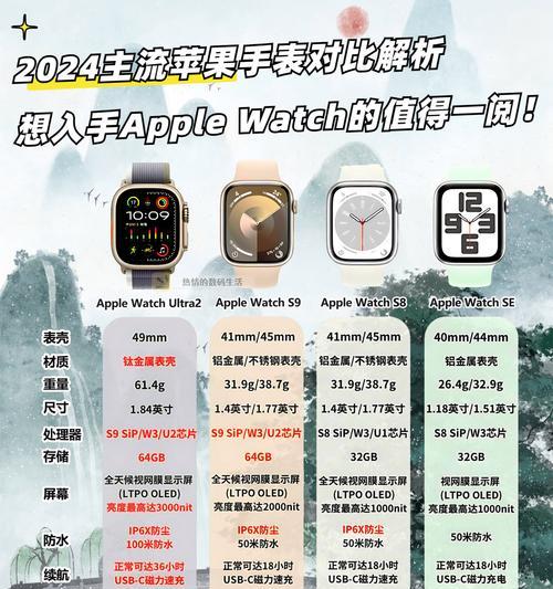 苹果s8手表心情状态如何设置？设置后有什么好处？