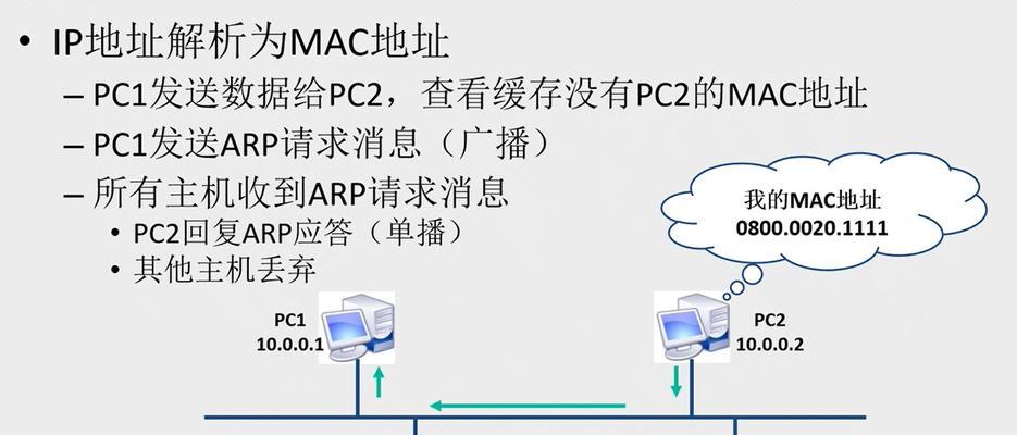 路由器aip绑定步骤是什么？