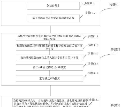 路由器aip绑定步骤是什么？