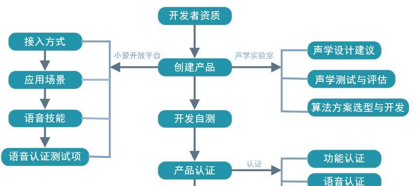 小爱音箱怎么激活小爱同学？激活过程中可能会遇到哪些问题？
