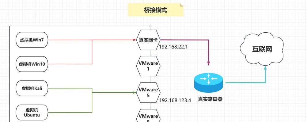 电脑间如何通过数据线传输文件？