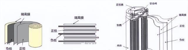 三星为何偏爱镍钴铝电池？这种电池有何优势？