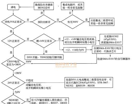 海信电视工厂设置需要更改哪些选项？更改设置后会有哪些影响？