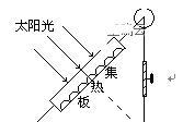 太阳能板汽车的工作原理是什么？它有哪些优点？